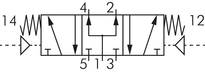 Schematic symbol: 5/3-way pneumatic valve (middle position ventilates)