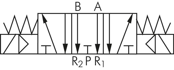 Schaltsymbol: 5/3-Wege Magnetventil (Mittelstellung entlüftet)